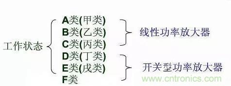 關于射頻功率放大器，你應該知道的事