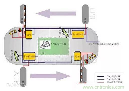 汽車四大總線：CAN、LIN、Flexray、MOST