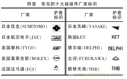 汽車接插件種類太多？一文教會你如何選擇