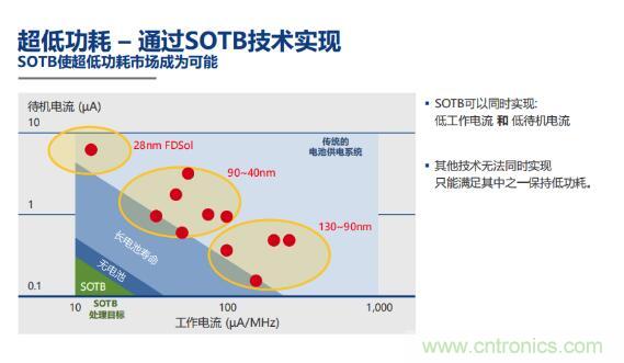 瑞薩內核處理器固有積累，ARM內核更開放：魚和熊掌都要！