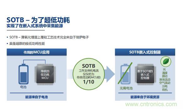 瑞薩內核處理器固有積累，ARM內核更開放：魚和熊掌都要！