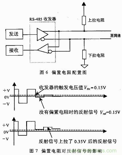 UART、RS-232、RS-422、RS-485之間有什么區別？