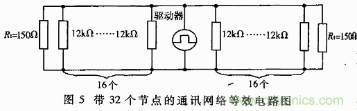 UART、RS-232、RS-422、RS-485之間有什么區別？