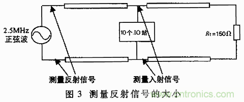 UART、RS-232、RS-422、RS-485之間有什么區別？