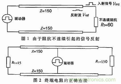 UART、RS-232、RS-422、RS-485之間有什么區別？