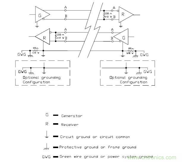 UART、RS-232、RS-422、RS-485之間有什么區別？