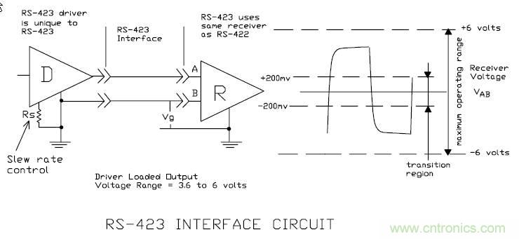 UART、RS-232、RS-422、RS-485之間有什么區別？