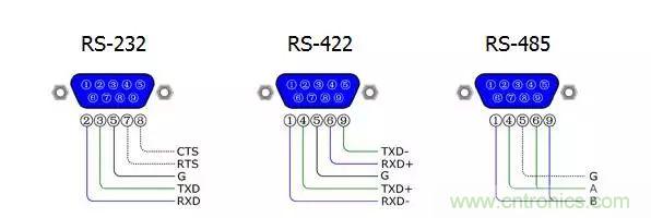 UART、RS-232、RS-422、RS-485之間有什么區別？