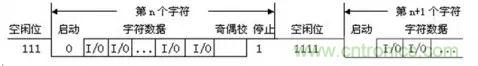 UART、RS-232、RS-422、RS-485之間有什么區別？