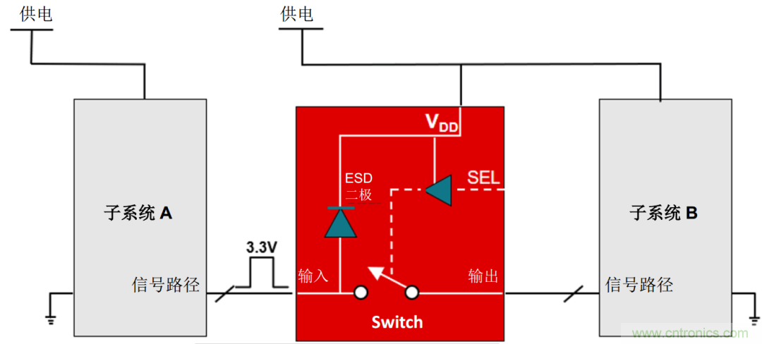 工程師溫度傳感指南 | 了解設計挑戰，掌握解決方案！