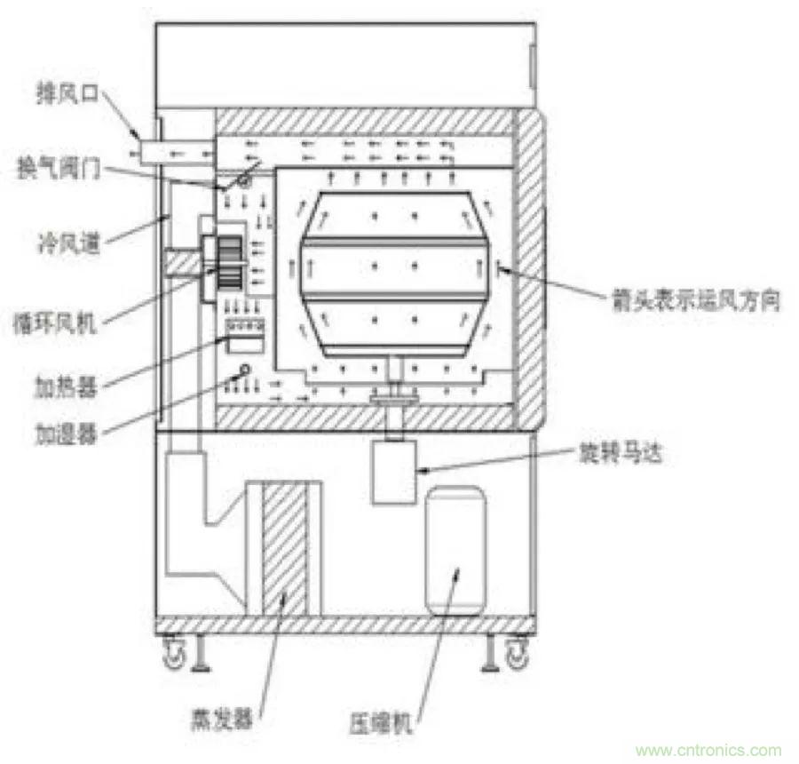 從現象到原理，一次搞懂電子元器件濕熱試驗