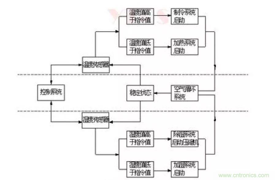 從現象到原理，一次搞懂電子元器件濕熱試驗