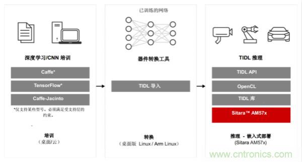 如何為微電網設計更智能的遠程終端單元?答案在這里！