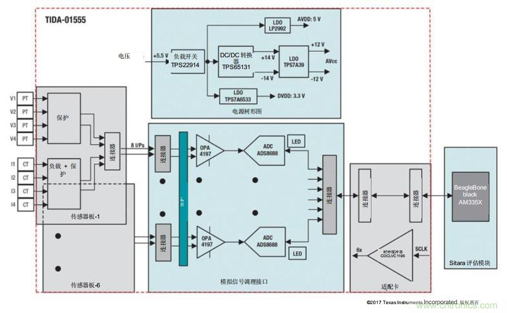 如何為微電網設計更智能的遠程終端單元?答案在這里！