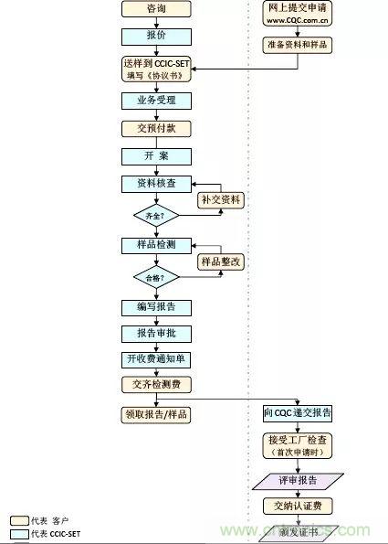 電路板上這些標志的含義，你都知道嗎？