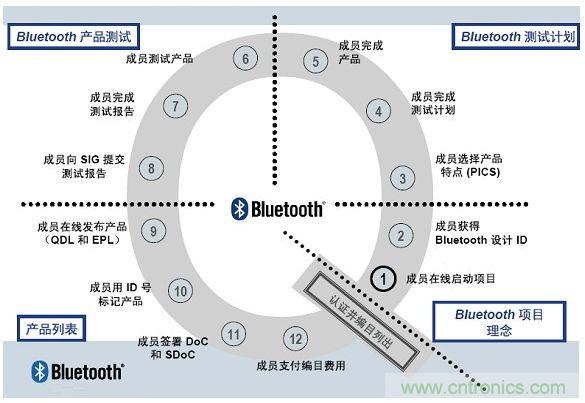 電路板上這些標志的含義，你都知道嗎？