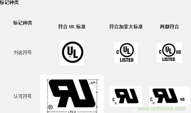 電路板上這些標志的含義，你都知道嗎？