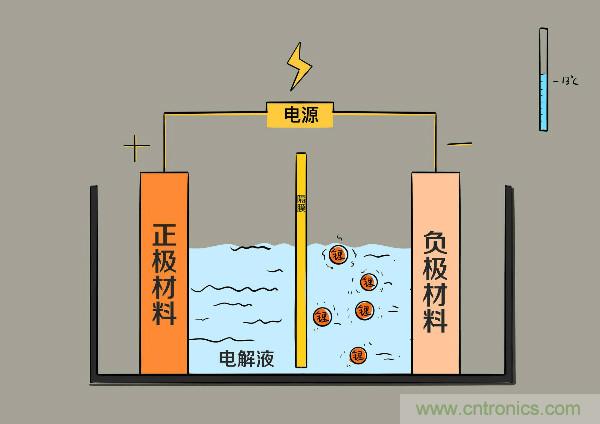 圓柱、方形、軟包，電動車電池之間的差距比你想象得大