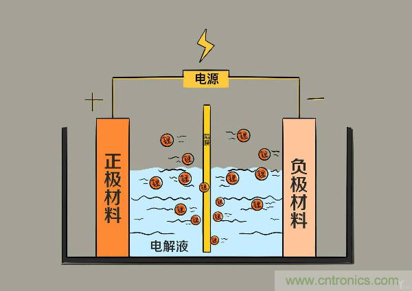 圓柱、方形、軟包，電動車電池之間的差距比你想象得大