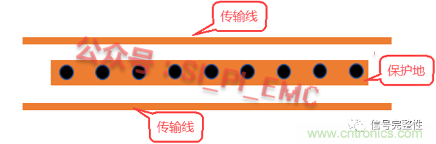 高速PCB設計時，保護地線要還是不要？