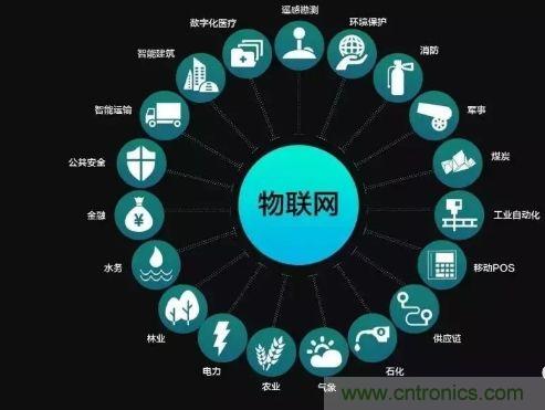 關于對物聯網理解的十大誤區，你踩雷了嗎？