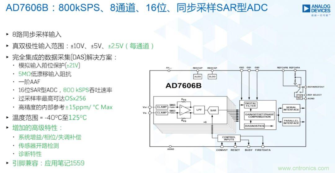 從AD7606到AD7606B，為你揭秘這款電力應用ADC的“進階”之路