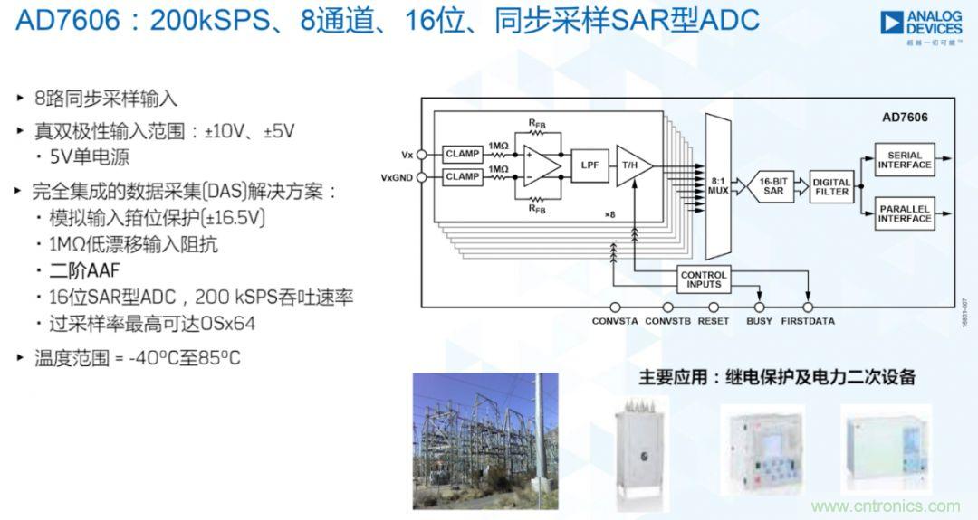 從AD7606到AD7606B，為你揭秘這款電力應用ADC的“進階”之路
