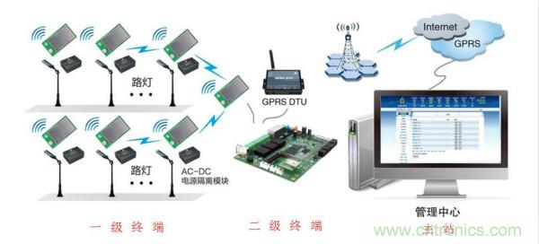 傳感器+無線通信=？發揮你的想象力！
