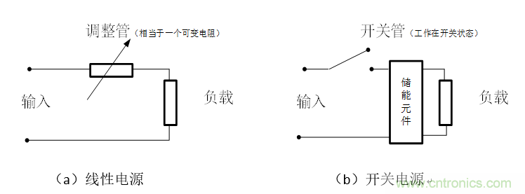 DIY一個數控開關電源，你需要掌握這些知識