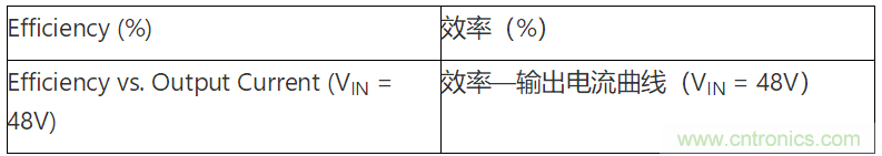 為何如今的服務器應用都在使用54V BLDC電機？
