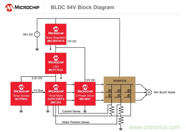 為何如今的服務器應用都在使用54V BLDC電機？