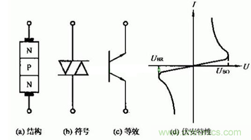 觸發二極管是什么？