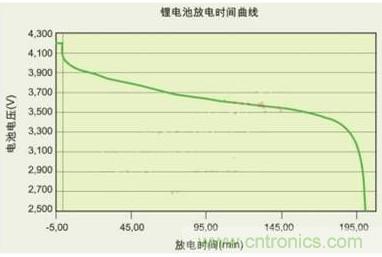 降壓、升壓、LDO，這么多電源拓撲該如何選？