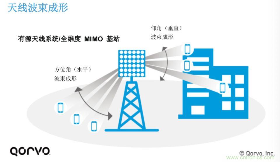 載波網絡將如何實現 5G？