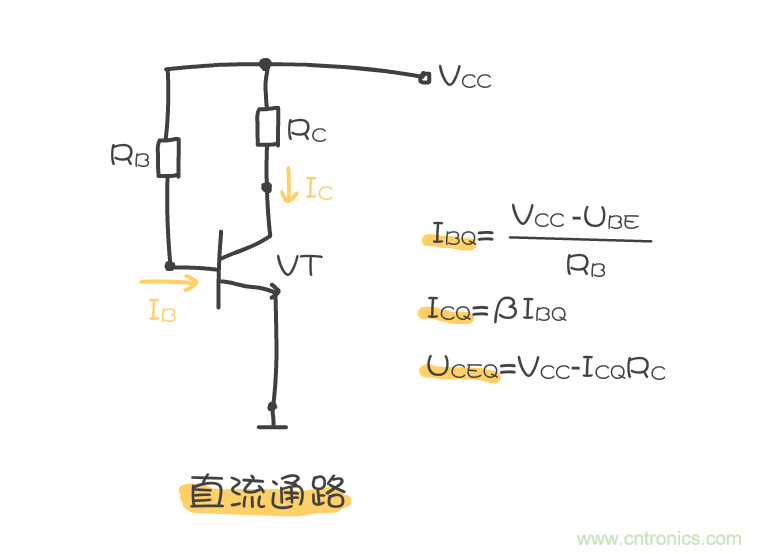 靜態工作點是什么？有什么作用？