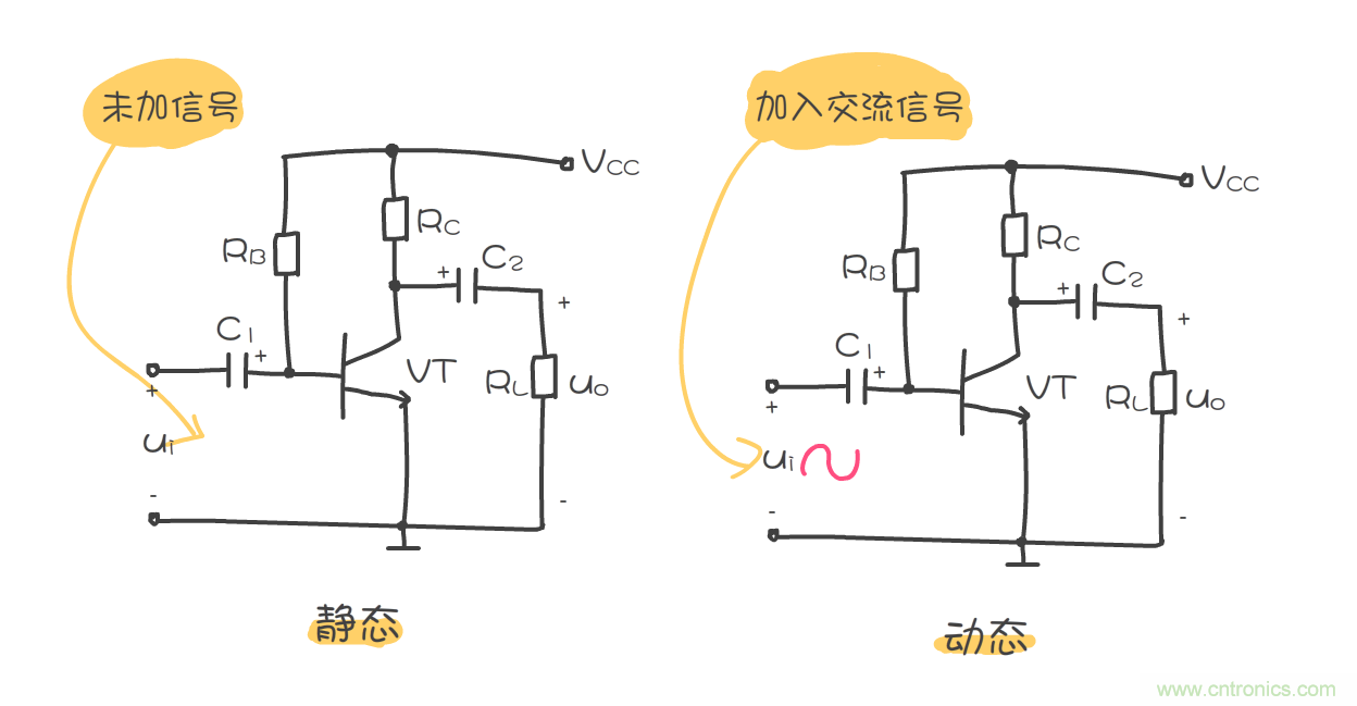 靜態工作點是什么？有什么作用？