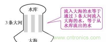 如何快速掌握電阻并聯電路的特性，初學者必看
