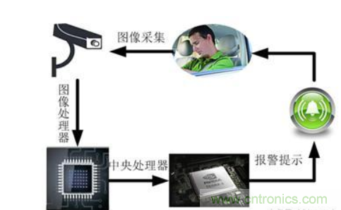 自動駕駛系統如何跨越LFM這道坎？