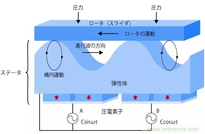電機基礎知識：什么是馬達？