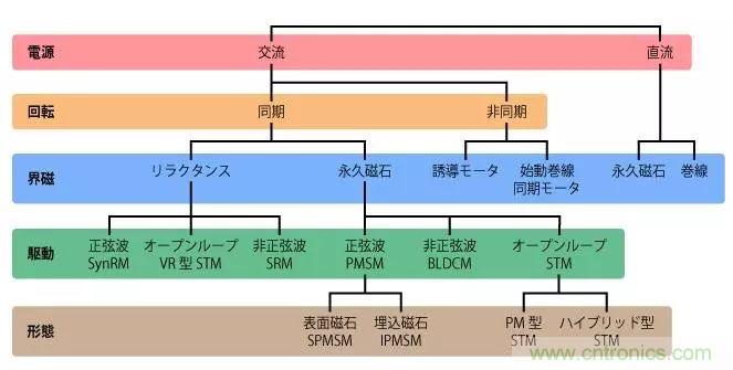 電機基礎知識：什么是馬達？