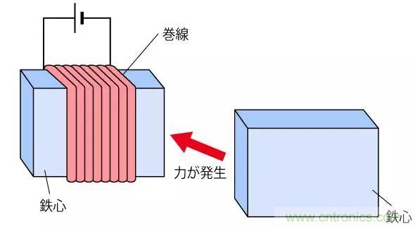 電機基礎知識：什么是馬達？