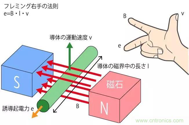 電機基礎知識：什么是馬達？