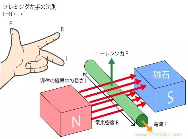 電機基礎知識：什么是馬達？
