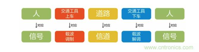 5G調制怎么實現的？原來通信搞到最后，都是數學!