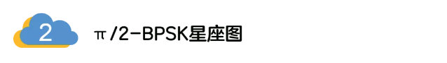 5G調制怎么實現的？原來通信搞到最后，都是數學!