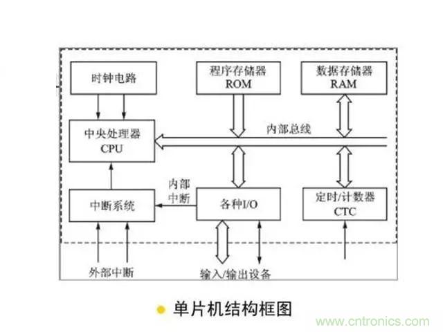 變頻器的輸出頻率調高，那么輸出電壓將如何提高？