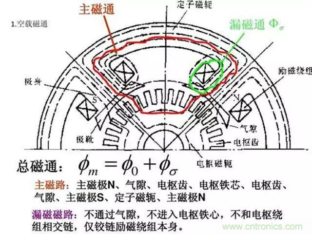 變頻器的輸出頻率調高，那么輸出電壓將如何提高？