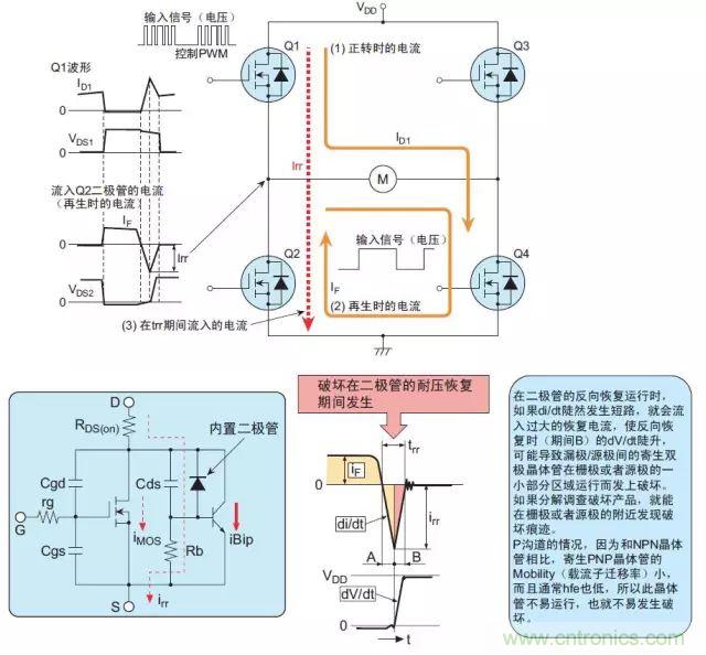 MOS管損壞之謎：雪崩壞？發熱壞？內置二極管壞？寄生振蕩損壞？電涌、靜電破壞？