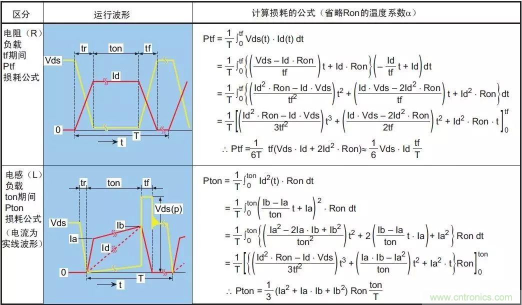 MOS管損壞之謎：雪崩壞？發熱壞？內置二極管壞？寄生振蕩損壞？電涌、靜電破壞？