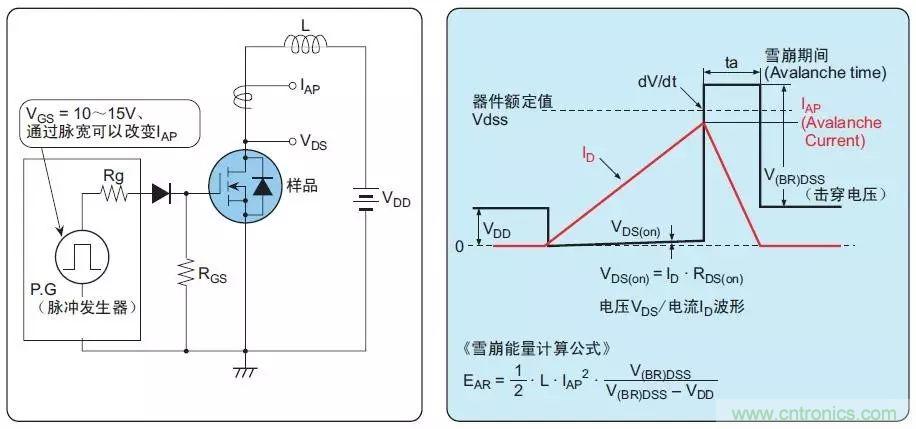 MOS管損壞之謎：雪崩壞？發熱壞？內置二極管壞？寄生振蕩損壞？電涌、靜電破壞？